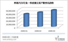 互联网成风向标，上海车展网络营销战将全面升级