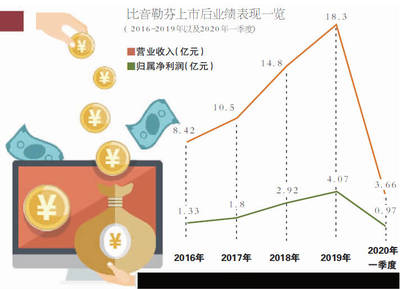 比音勒芬进军新零售遇冷 上海互联网销售布局遭投资者质疑