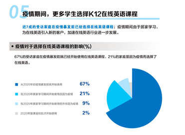 2021中国K12在线英语发展蓝皮书发布 上海成互联网教育创新高地