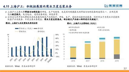 卫星互联网专题报告:纳入新基建,产业链加速发展