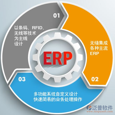 上海互联网电商ERP销售 数字化转型下的商业智慧