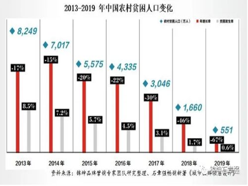 锦坤 连锁与互联网品牌营销专家，引领上海互联网销售新浪潮